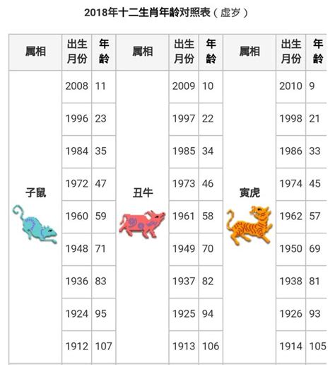 71年生肖|【十二生肖年份】12生肖年齡對照表、今年生肖 